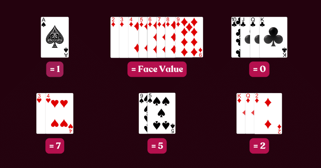 How to Play Baccarat - Baccarat Card Values
